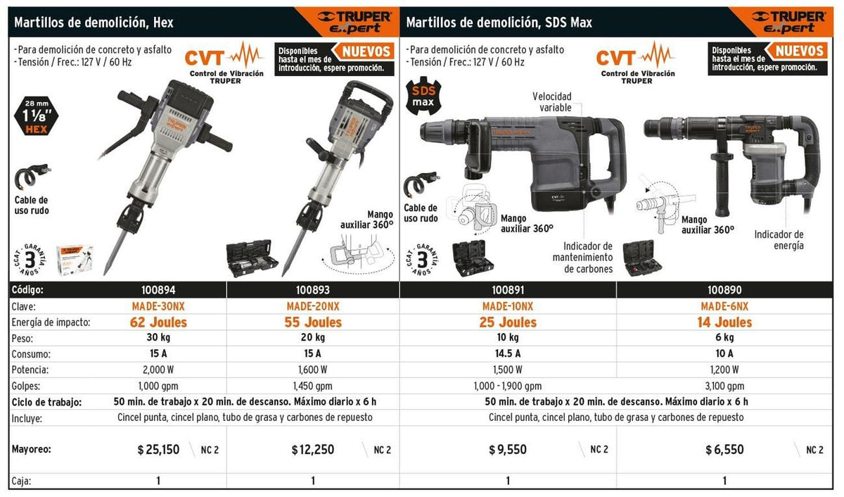 MARTILLO DEMOLEDOR SDS MAX DE 14J X 1200W TRUPER EXPERT – Serviabrasivos  Tienda Online, Herramientas Eléctricas, Taladros, Pulidoras, Cortadoras, Compresores, Demoledores, Abrasivos, Lijas