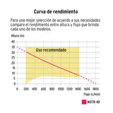 Motobomba autocebante 14 HP a diesel 4" x 4", 4 tiempos, Truper 102422