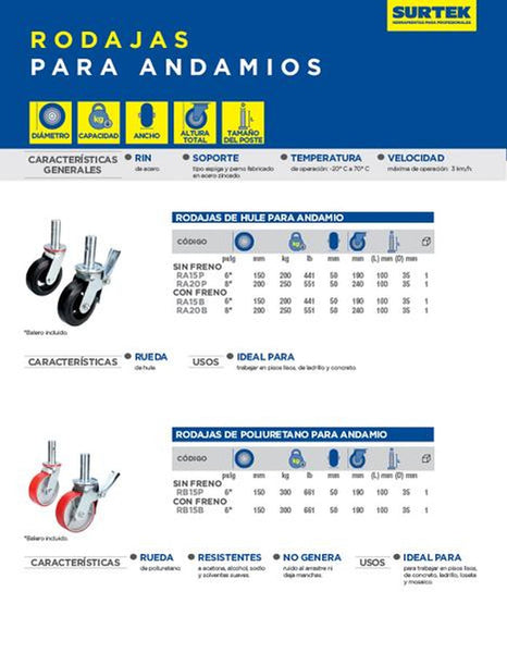 Rodaja para andamio de hule de 6" Surtek RA15P