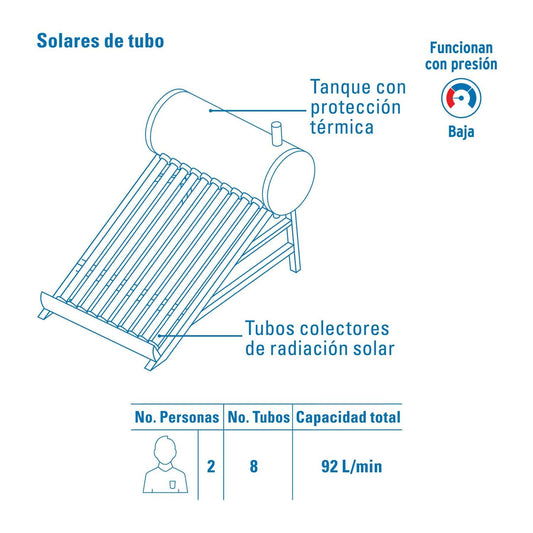 Calentador solar de agua de 8 tubos 92 L, 2 personas, Foset 45274