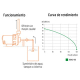 Bomba centrífuga para agua, 1 HP, Truper Expert 100433