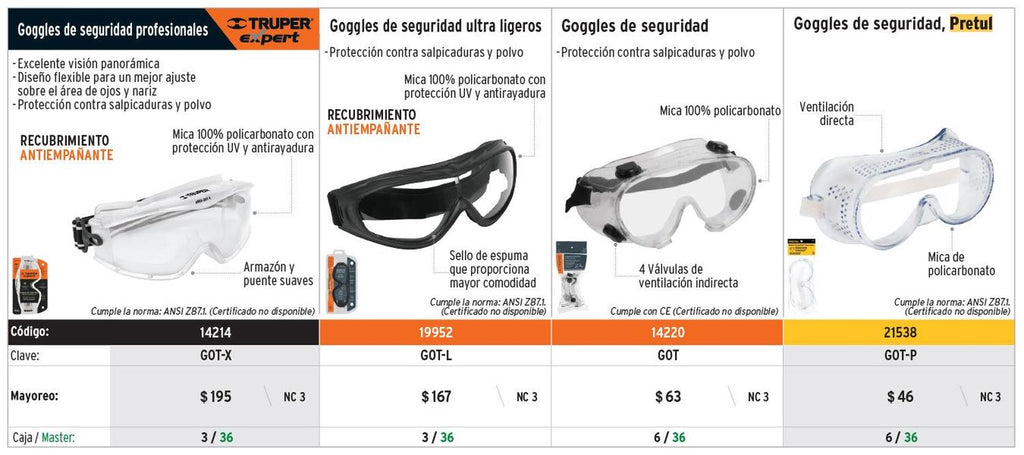 Goggles de seguridad pretul new arrivals