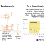 Bomba presurizadora multietapas 1/2 HP, Truper 102384