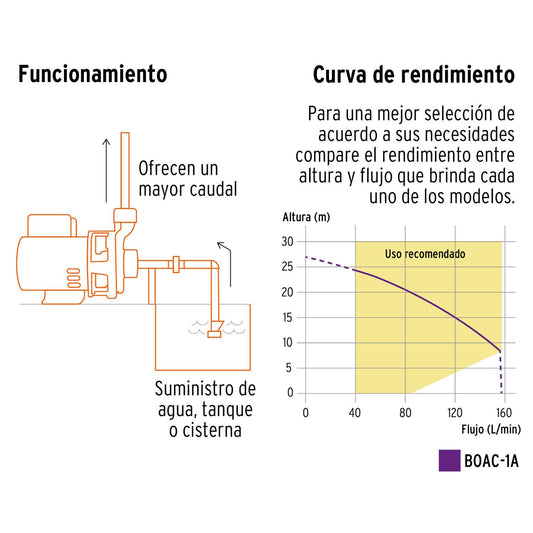 Bomba centrífuga para agua de 1 HP, Truper 100430