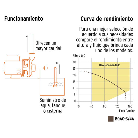 Bomba centrífuga para agua de 3/4 HP, Truper 100389