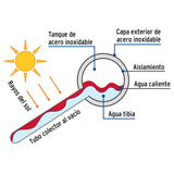 Calentador solar de agua de 8 tubos 92 L, 2 personas, Foset 45274