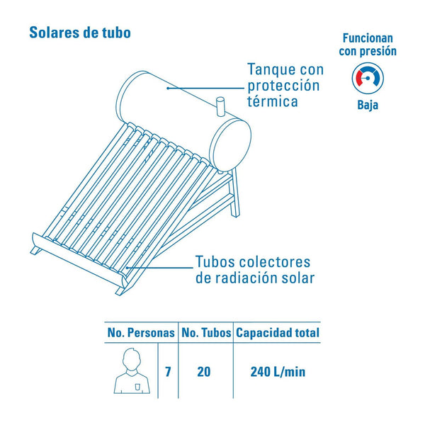 Calentador solar de agua de 20 tubos 240 L, 7 personas, Foset 45273