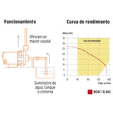 Bomba centrífuga para agua, 3/4 HP, Truper Expert 100432