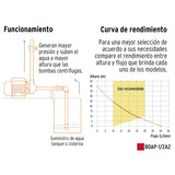 Bomba eléctrica periférica para agua 1/2 HP 12111